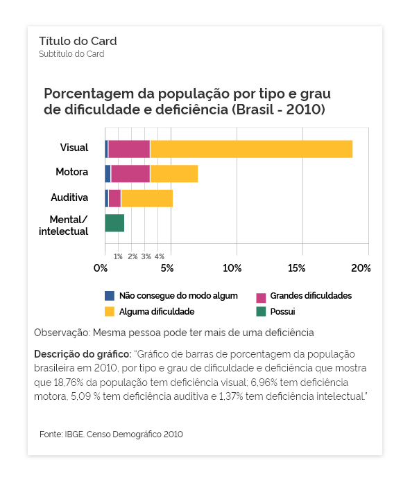 Padrão Digital de Governo - Design System